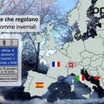 Scadenza imminente: quando montare gomme estive