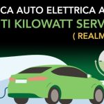 ENI Plenitude: La Rivoluzione della Ricarica Auto Elettrica