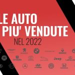Fiat Mobi: la rivoluzione italiana nel settore automobilistico!