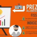 Il costo del contatore trifase 10 kW: risparmia sulla tua bolletta