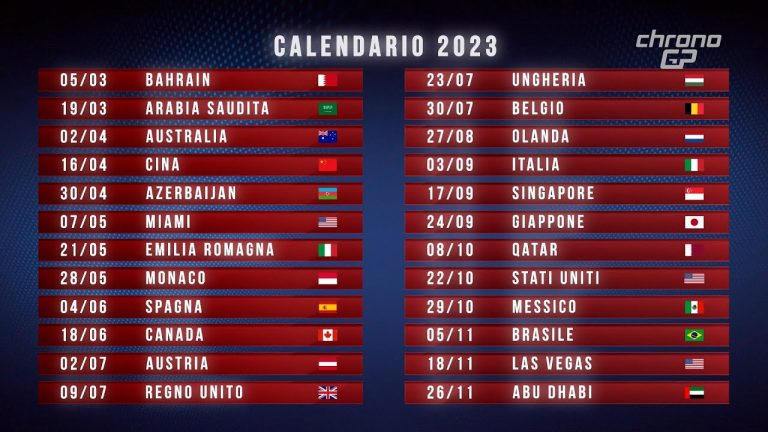 Prossimo GP F1: Anticipazioni, Piloti Stellari e Adrenalina pura!